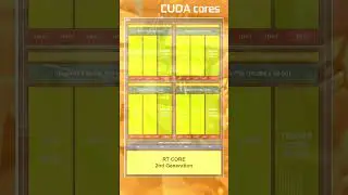 What are CUDA Cores?
