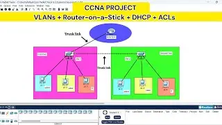 CCNA Packet Tracer Project: VLANs + Inter-VLAN Routing + DHCP + ACLs | Step-by-Step Lab