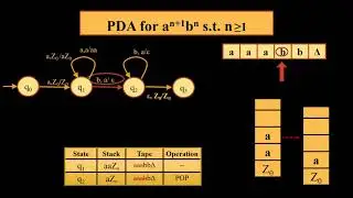 PDA Ex. 1 (Method II)