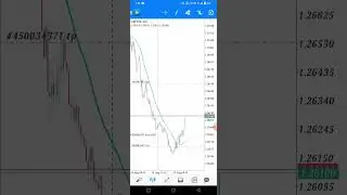 forex trading 🔴🔴live today