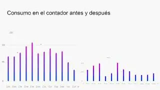 Ahorro en la factura eléctrica con paneles solares.