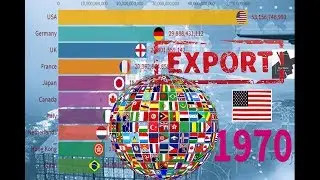 Top 10  Countries with Largest Export of Goods and Services from 1960 to 2109