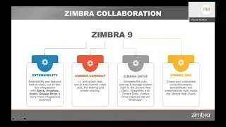 Zimbra Webinar | High Level Email Security Training with KHCOLO