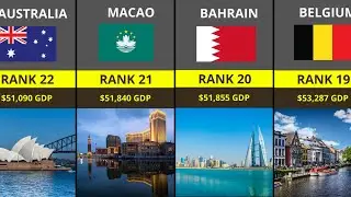Top 30 Richest Countries in the World 2024