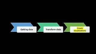 Recap Section 1 - Power BI Introduction | Power BI