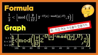 A formula which is its own plot... wait, what?