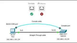 CCNA R&S - Basic Device Configuration (by Togzhan Nurlybay)