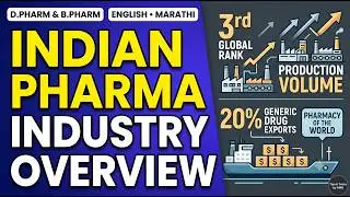 Indian Pharmaceutical industries in 2020 in Minglish (Marathi + English)