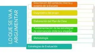 PLANEACION ARGUMENTADA