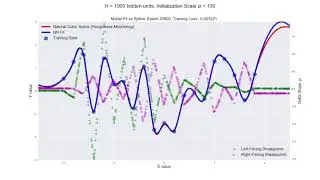 H = 1000, Alpha = 100, NN fit on Random Data vs Natural Cubic Spline