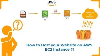 How to Host your Website in AWS EC2 instance in 10 mins ! Easy Way