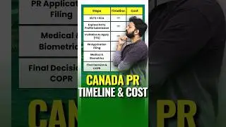 Canada PR 2026 Timeline EXPERT Reveals Full Cost Breakdown