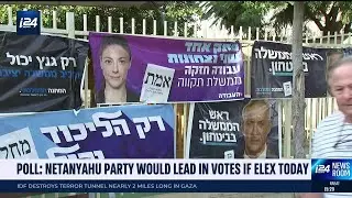 Poll: Netanyahu would win elections if held today, but lose to Bennett