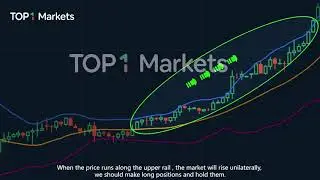 How to use Bollinger Bands?