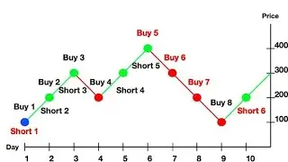Grid Trading Binance's Own Buy - Sell Bot - Detailed Usage