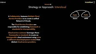 What is Intercloud?