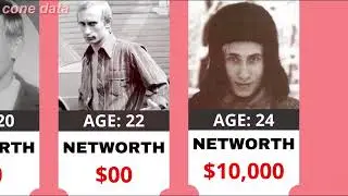 The Evolution Of Vladimir Putin's Net Worth (1952 - 2024)