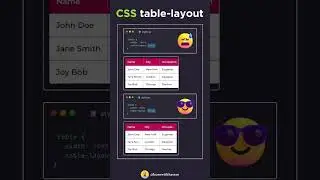 Responsive Table in HTML & CSS | Animated CSS table-layout Explained |  CodeMinds