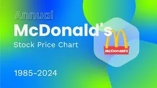 MCDONALD'S (MCD) Stock Price (USD) 1985-2024 