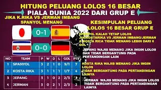 Skenario Jerman & Jepang Lolos ke 16 Besar Piala Dunia 2022 Dari Grup E: Mampukah Jerman Lolos?