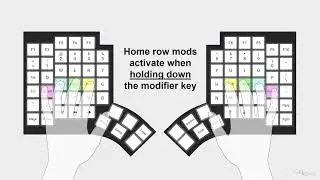 What are home row mods hrm homerow modifiers ergo split keyboard  #glove80community Glove80 zmk