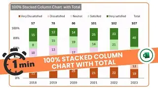 Quick Excel Charts: Creating 100% Stacked Column Charts with Totals