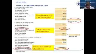 Completing the Tax Rate Recap Forms Webinar 6/6/2023