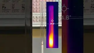 Using Convection to Snuff a Candle