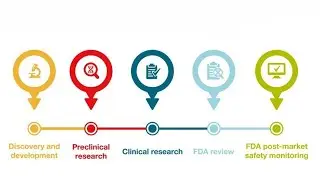 Drug Development - Participant Information (5 Minutes)