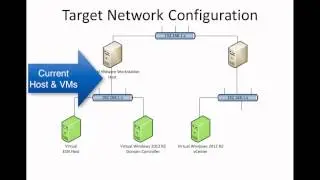 Configuring Basic Networking (VMware Workstation vSphere Lab Cont'd)