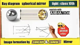 Sherical mirrors | concave and convex mirror | ray diagram | class 10th Light | Animation