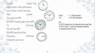 HOW TO TELL THE TIME (CLOCK)