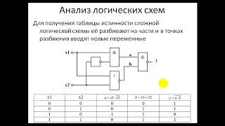 Цифровая электроника  Вводная лекция