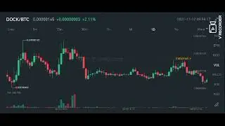 Crypto News 240 | my today coin dock