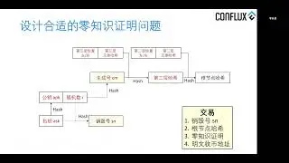 [转载] p1 : 零知识证明背景介绍 -- 李辰星