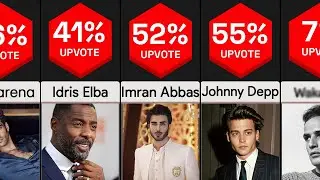 Most Handsome Men in the World (2020) | Comparison