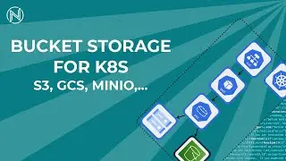 S3/GCS/MinIO Buckets as Kubernetes Persistent Volume Storage