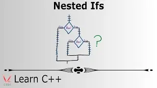 Learn Programming with C++ - Nested Ifs