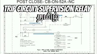 TCS - TRIP CIRCUIT SUPERVISION RELAY