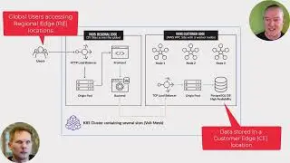 Enable Highly-Available Edge and Multi-cloud Kubernetes Workloads - Part 1