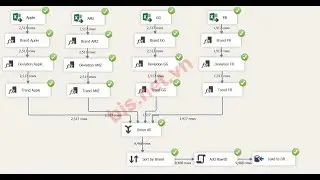 Deploy ETL project step by step: Derived column, Conditional expression, Union, Script Component