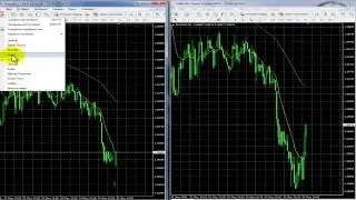 Прибыльные Прогнозы Форекс От Сервиса Trading Central [Форекс Аналитика Прогнозы]