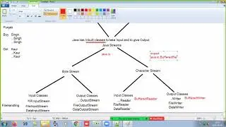 Core Java - Difference Between Scanner & BufferedReader(with sample programs)