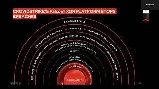 CrowdStrike Product Training - Cloud Security