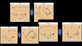 AI ( Iverson Cut ) Offense Series