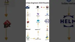 DevOps Engineer Roadmap 2024