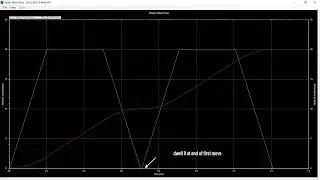 Introduction to Power PMAC Motion Programs