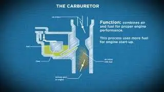 Busting the Myth that Vehicle Idling Uses Less Fuel than Restarting the Engine
