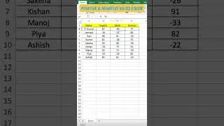 MS Excel Pro Trick !😎 For Job Interview