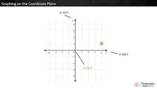 Graphing on the Coordinate Plane (5.G.1)